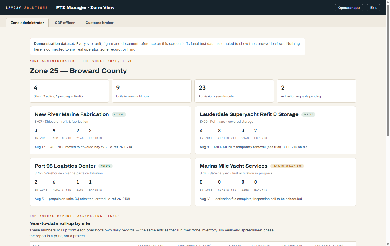 FTZ Manager zone view — every site in the zone on one screen, with the annual report assembling from daily records